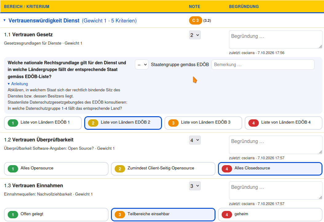 Ausschnitt einer Datenbank mit Berechnung von Bewertungen