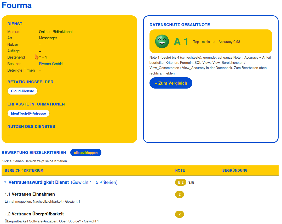 Vergleich von Bewertungen verschiedener Messenger in einer Weboberfläche